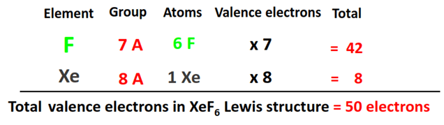 valence electrons in XeF6 lewis structure