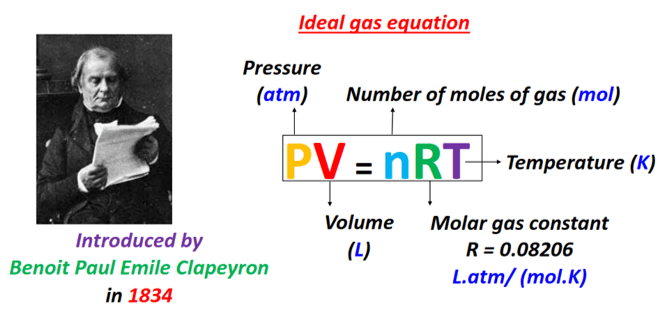 what does pv=nrt represent