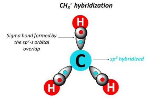 CH3+ hybridization