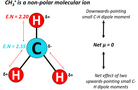 CH3+ polar or nonpolar