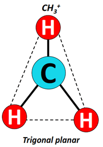 CH3+ shape