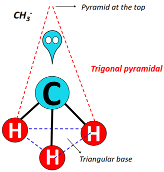 CH3- shape