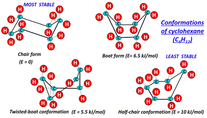 Cyclohexane (C6H12) Conformations