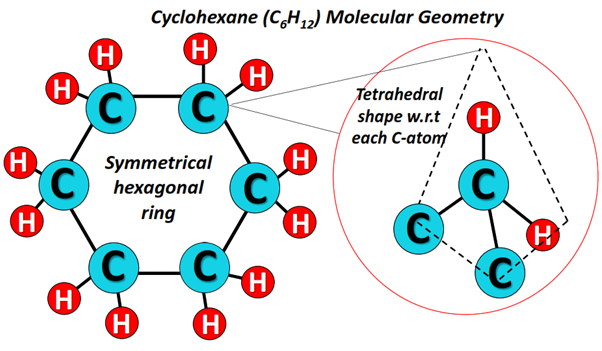 Cyclohexane (C6H12) molecular geometry or shape
