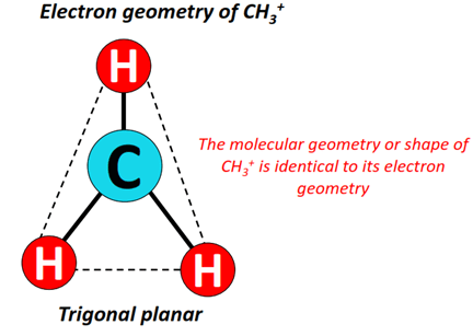 Electron geometry of CH3+