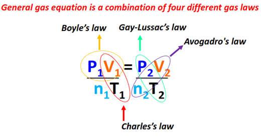 General gas equation (P1V1/n1T1=P2V2/n2T2) combination of 4 laws