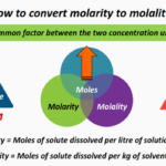How to convert molarity to molality