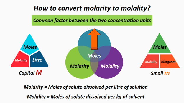 How to convert molarity to molality