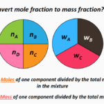 How to convert mole fraction to mass fraction