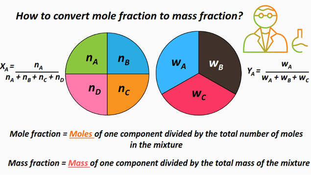 How to convert mole fraction to mass fraction