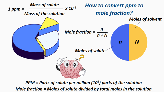 How to convert ppm to mole fraction