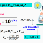 How to find Keq from pKa