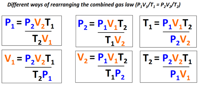 How to use combined gas law equation (P1V1/T1=P2V2/T2)