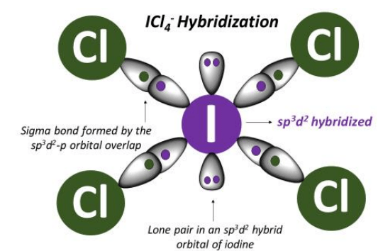 ICl4- hybridization