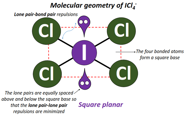 ICl4- molecular geometry or shape