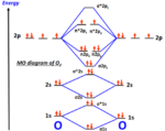 Molecular orbital diagram for O2-, O2+, O22-, O22+, O2, and Bond order