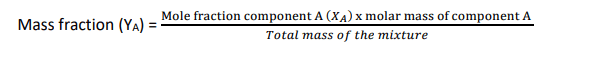 Mass fraction (Ya)