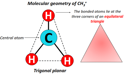 Molecular geometry or shape of CH3+