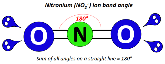 NO2+ bond angle