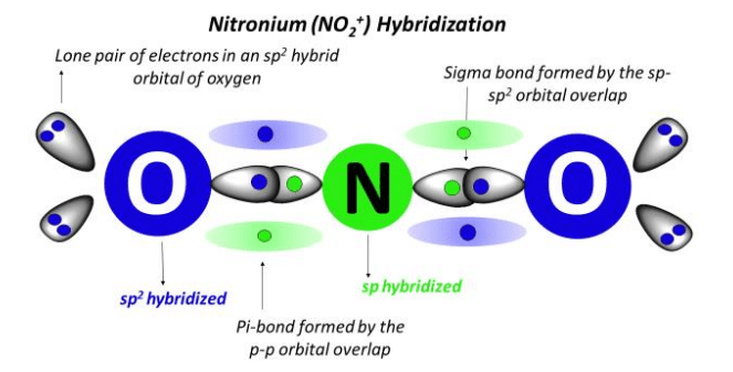 NO2+ hybridization