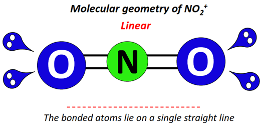 NO2+ molecular geometry or shape