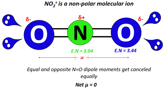 NO2+ polar or nonpolar