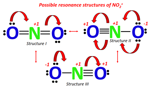NO2+ resonance structure