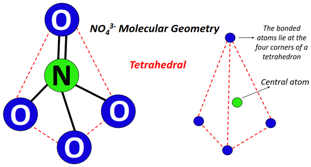 NO43- molecular geometry or shape