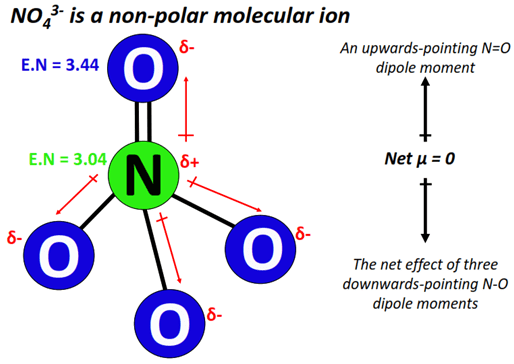 NO43- polar or nonpolar