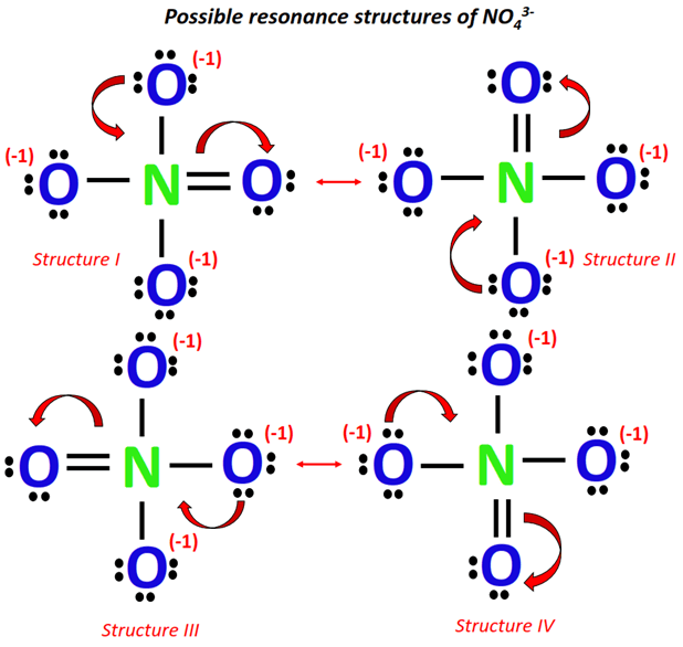 NO43- resonance structure