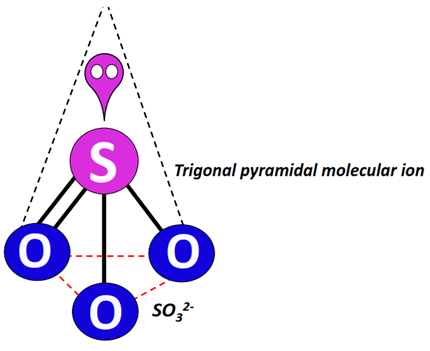 SO32- shape