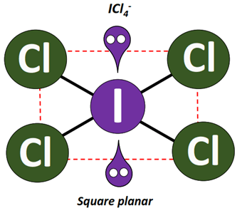 Shape of ICl4-