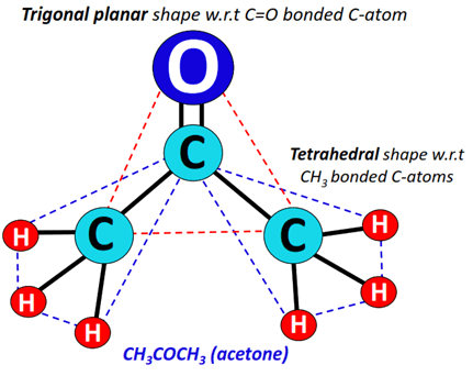 Shape of acetone (CH3COCH3)