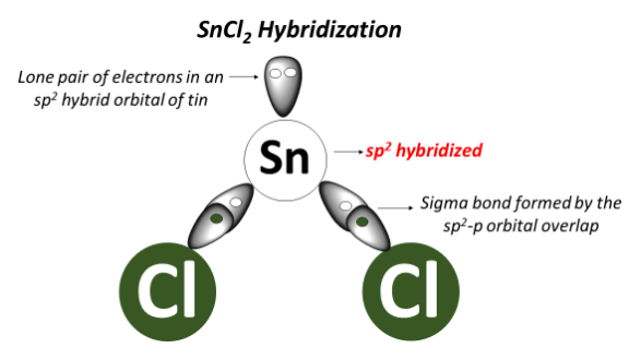 SnCl2 hybridization