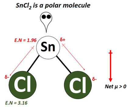 SnCl2 polar or nonpolar