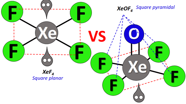 XeF4 vs XeOF4 shape