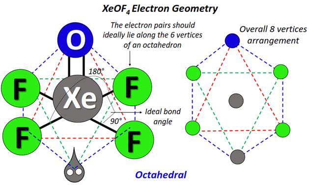 XeOF4 electron geometry