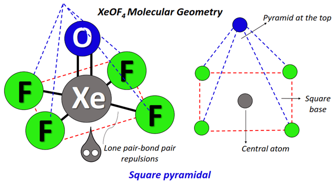 XeOF4 molecular geometry or shape