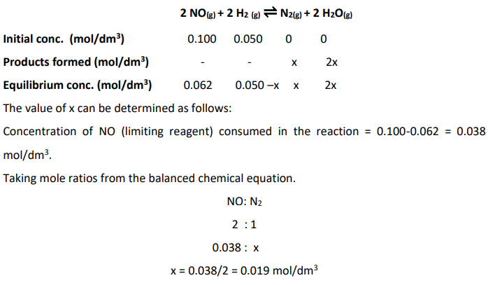 balanced chemical equation and the initial concentrations of given reaction