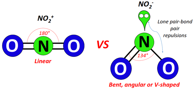 bond angle of NO2+ vs NO2-