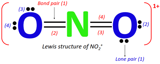 bond pair and lone pair in NO2+ lewis structure