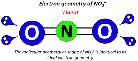 electron geometry of NO2+
