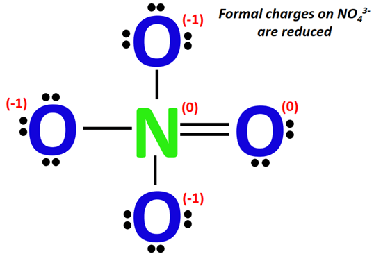 formal charges reduced on NO43-