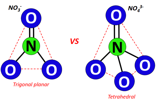 geometry of NO43- vs NO3-