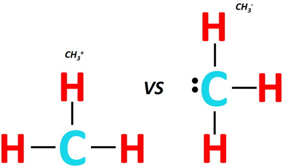 lewis structure of CH3+ vs CH3-