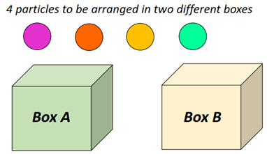 macrostates and microstates in s= klnW