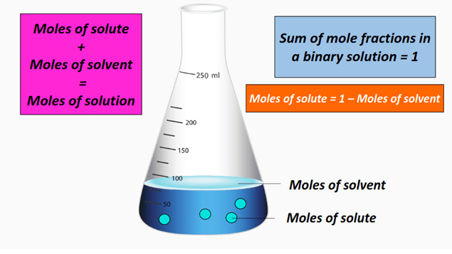 mole fraction concept