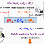 pKa + pKb = pKw equation in chemistry