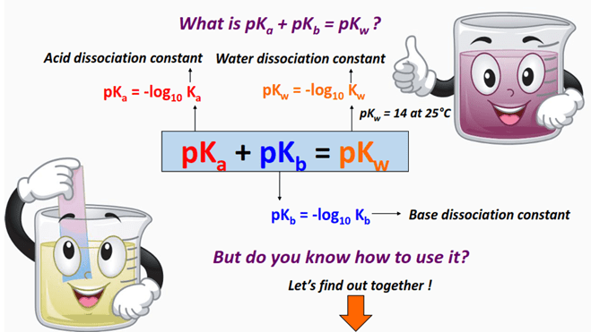 pKa + pKb = pKw equation in chemistry