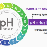 ph = -log[h+] in Chemistry